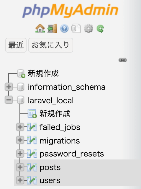 postsテーブル